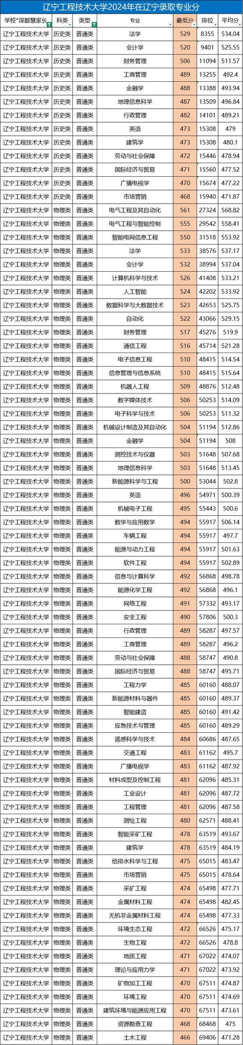 2024年四川工程職業技術大學錄取分數線_2025屆高考生錄取位次查詢_2024年工程技術大學錄取分數線（2024各省份錄取分數線及位次排名）