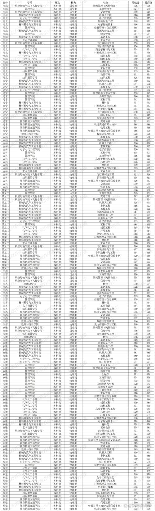 2025屆高考生錄取位次查詢_2024年四川工程職業技術大學錄取分數線_2024年工程技術大學錄取分數線（2024各省份錄取分數線及位次排名）