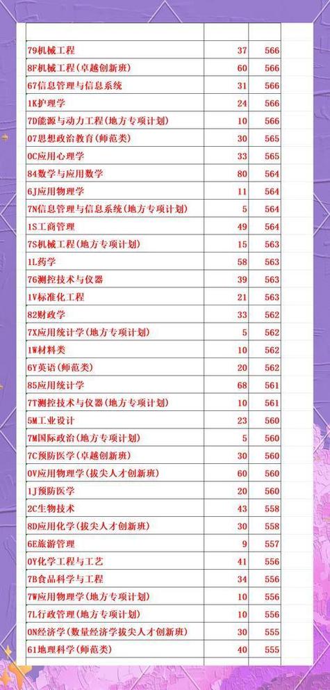 中國海洋大學(xué)山東省錄取分?jǐn)?shù)線_山東大學(xué)2025年報考建議_2024年青島大學(xué)信息錄取分?jǐn)?shù)線（所有專業(yè)分?jǐn)?shù)線一覽表公布）