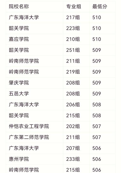 廣東歷史類公辦二本大學(xué)分?jǐn)?shù)線_2024年廣東二本大學(xué)及錄取分?jǐn)?shù)線（2024各省份錄取分?jǐn)?shù)線及位次排名）_廣東2024年公辦二本大學(xué)錄取分?jǐn)?shù)線