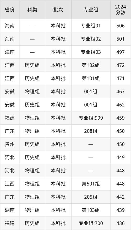 2024年廣東工商職業(yè)技術(shù)大學(xué)錄取分?jǐn)?shù)線（2024各省份錄取分?jǐn)?shù)線及位次排名）_廣東工商職業(yè)技術(shù)大學(xué)211組錄取分?jǐn)?shù)線 2022年_廣東工商職業(yè)技術(shù)大學(xué)錄取位次查詢