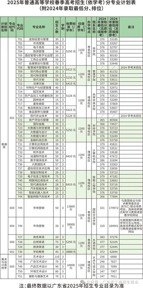 廣東工商職業(yè)技術(shù)大學(xué)錄取位次查詢_2024年廣東工商職業(yè)技術(shù)大學(xué)錄取分?jǐn)?shù)線（2024各省份錄取分?jǐn)?shù)線及位次排名）_廣東工商職業(yè)技術(shù)大學(xué)211組錄取分?jǐn)?shù)線 2022年