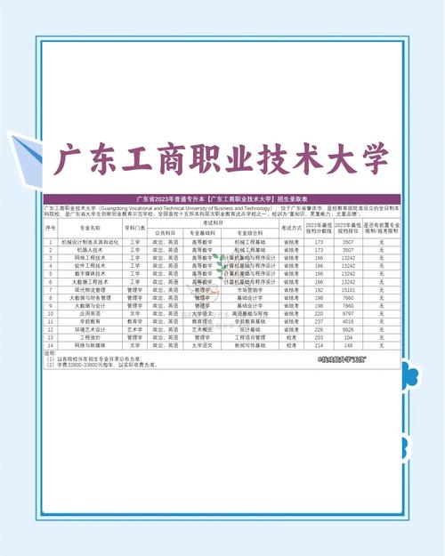 廣東工商職業(yè)技術(shù)大學(xué)211組錄取分?jǐn)?shù)線 2022年_2024年廣東工商職業(yè)技術(shù)大學(xué)錄取分?jǐn)?shù)線（2024各省份錄取分?jǐn)?shù)線及位次排名）_廣東工商職業(yè)技術(shù)大學(xué)錄取位次查詢