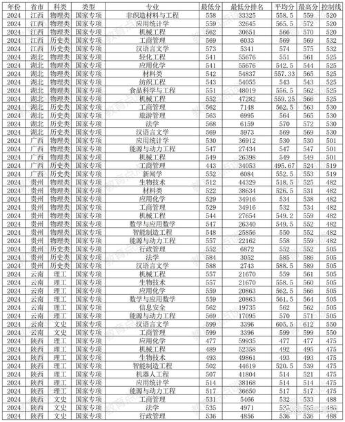 2024年青島大學錄取錄取分數線（所有專業(yè)分數線一覽表公布）_理科文科最低錄取分數線_2024陜西985大學錄取分數線