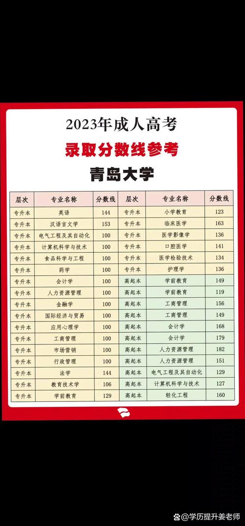 陜西高考錄取分數線查詢_陜西高考分數線 一本二本_2024年青島大學是一本還是二本錄取分數線（所有專業分數線一覽表公布）