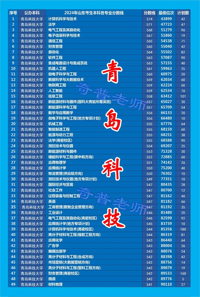 勘查技術與工程專業考研_山東科技大學考研成績_2024年青島科技大學研究生錄取分數線（所有專業分數線一覽表公布）