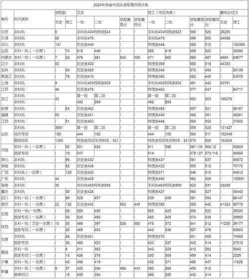 2022年強基計劃錄取辦法_2024年青島科技大學專業錄取分數線（所有專業分數線一覽表公布）_國防科技大學強基計劃錄取分數線