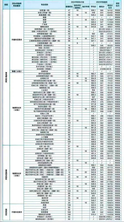 2022年強基計劃錄取辦法_2024年青島科技大學專業錄取分數線（所有專業分數線一覽表公布）_國防科技大學強基計劃錄取分數線