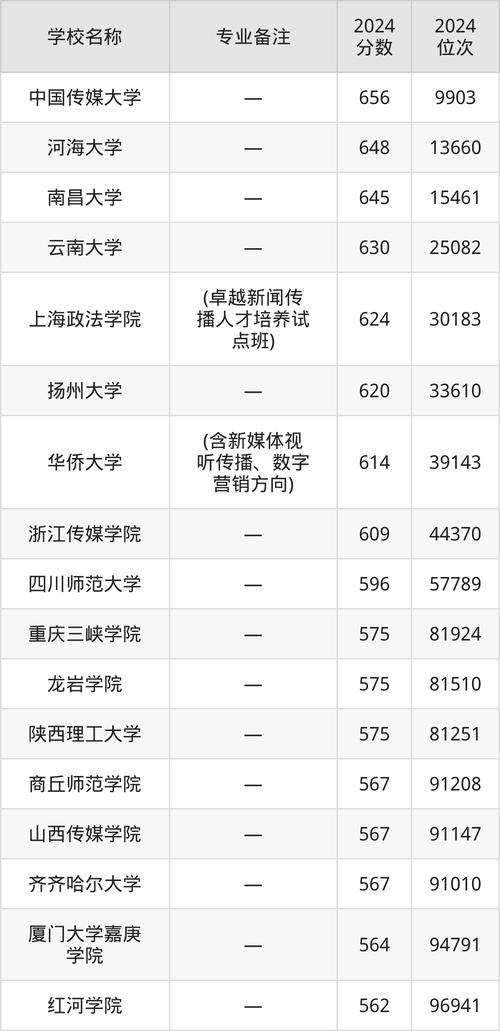 青島農業大學特色專業_2021年報考指導_2024年青島市廣播電視大學錄取分數線（所有專業分數線一覽表公布）
