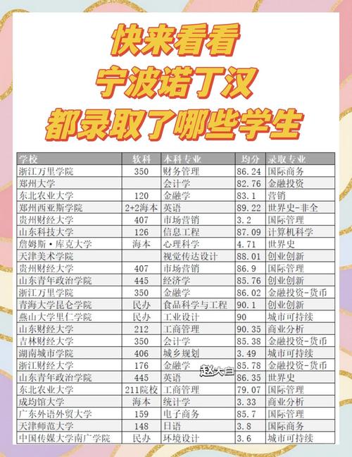 2024年青海大學昆侖學院錄取分數線（所有專業分數線一覽表公布）_青海大學昆侖學院學費標準_青海大學昆侖學院住宿費