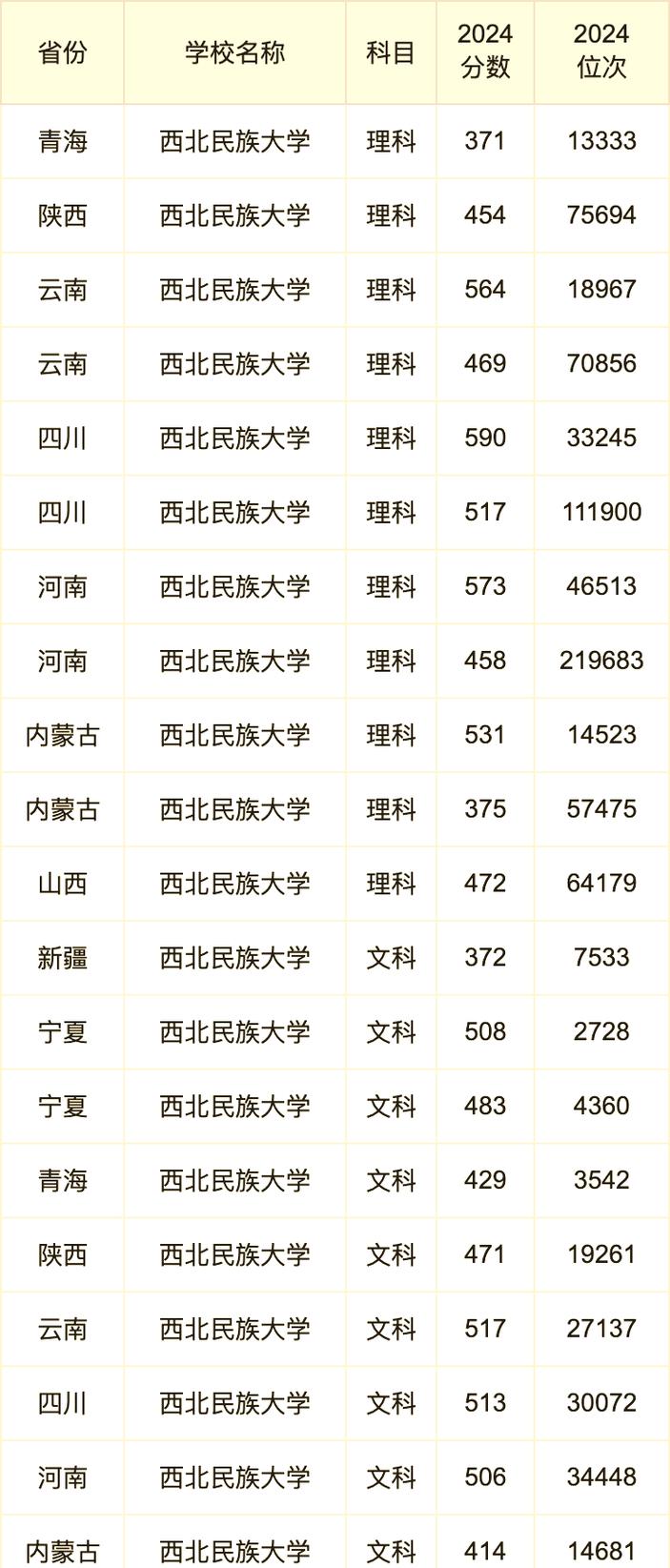 西北民族大學研究生協議書簽訂_少數民族高層次骨干計劃檔案調取_2024年西北民族大學研究生錄取分數線（所有專業分數線一覽表公布）