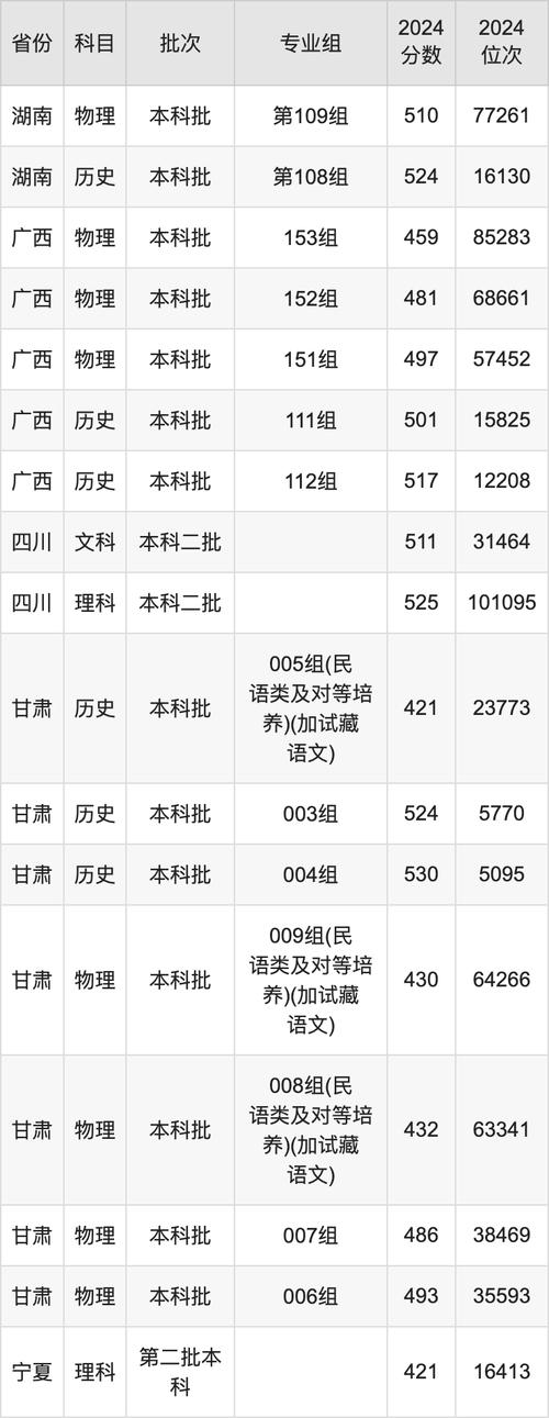 青海師范大學復試分數線特點_2024年青海師范大學研究生部錄取分數線（所有專業(yè)分數線一覽表公布）_青海師范大學2025年碩士研究生復試分數線