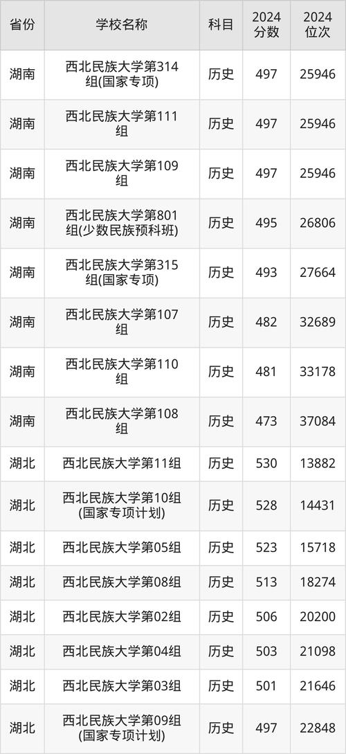 陜西師范大學(xué)雙一流師范院校錄取數(shù)據(jù)解析_2024年西北名族大學(xué)錄取分?jǐn)?shù)線（所有專業(yè)分?jǐn)?shù)線一覽表公布）_2024師范類大學(xué)排名
