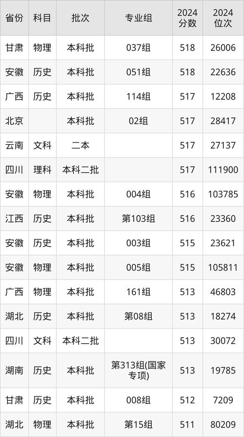 2024年藝術類錄取分數線_西北民族大學藝術類分數線_2024年西北民族大學主頁錄取分數線（所有專業分數線一覽表公布）