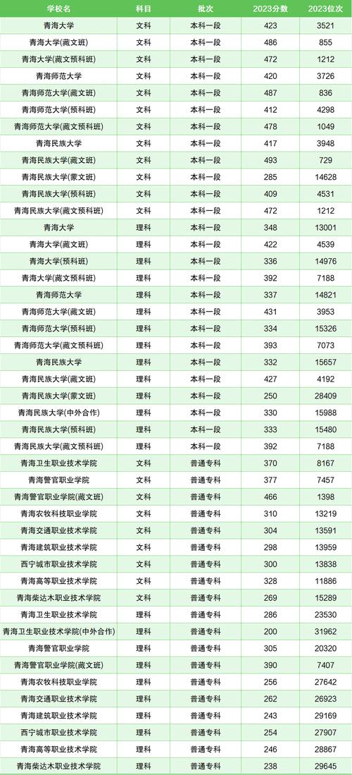 蘭大錄取分數線三年對比_高考志愿填報數據分析_2024年青海大學錄取分數線（所有專業分數線一覽表公布）