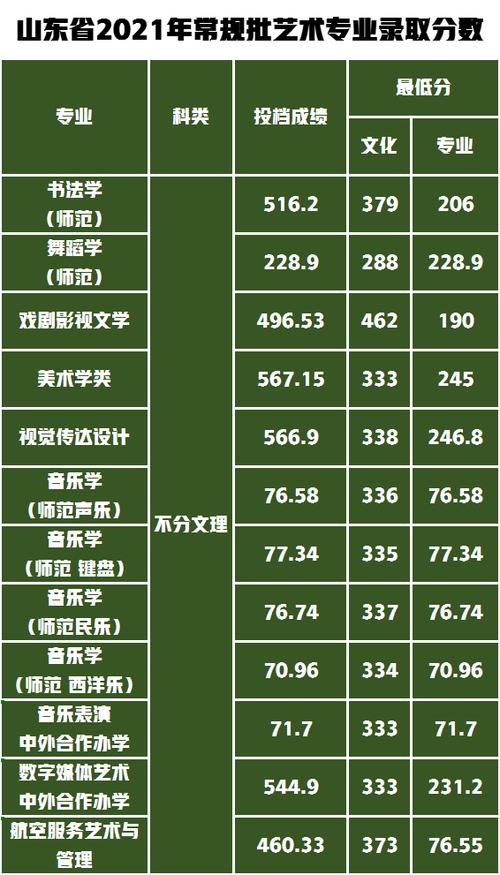 山東成人高考成績查詢時(shí)間_2025曲阜師范專業(yè)成人高考錄取分?jǐn)?shù)線_2024年曲阜師范大學(xué)錄取分?jǐn)?shù)線（所有專業(yè)分?jǐn)?shù)線一覽表公布）