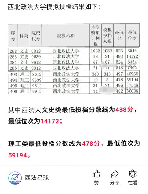 2024年西北政法大學錄取錄取分數線（所有專業分數線一覽表公布）_ 陜西省高考錄取分數線公布 _陜西省2025年高考成績查詢 