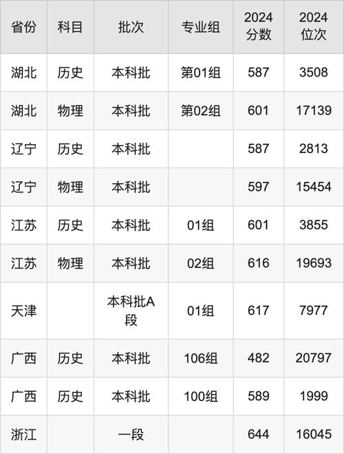  陜西省高考錄取分數線公布 _2024年西北政法大學錄取錄取分數線（所有專業分數線一覽表公布）_陜西省2025年高考成績查詢 