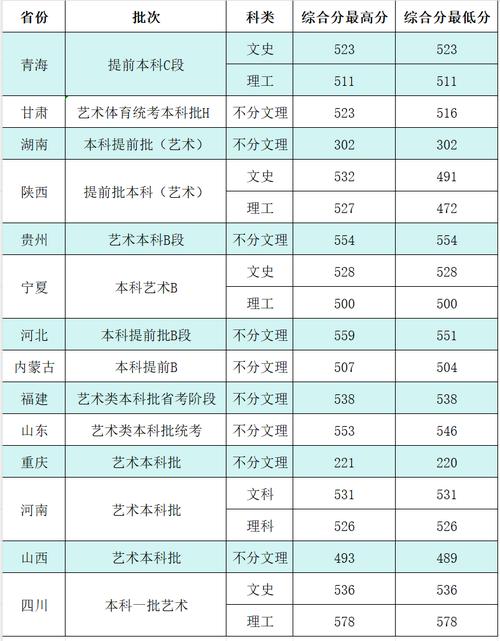  陜西省高考錄取分數線公布 _2024年西北政法大學錄取錄取分數線（所有專業分數線一覽表公布）_陜西省2025年高考成績查詢 
