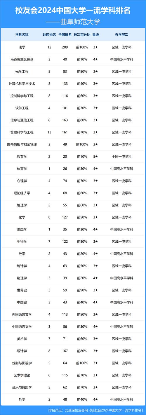 齊魯工業(yè)大學(xué)碩士研究生調(diào)劑要求_2024年曲阜師范大學(xué)研究生錄取分?jǐn)?shù)線（所有專業(yè)分?jǐn)?shù)線一覽表公布）_齊魯工業(yè)大學(xué)2023年碩士研究生預(yù)調(diào)劑通知