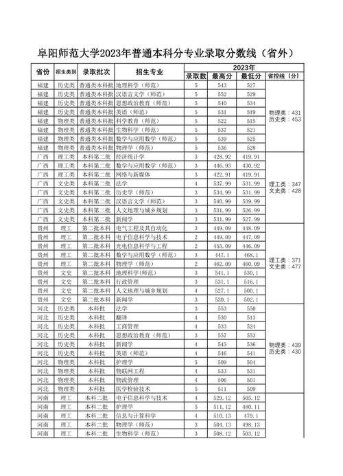 2024年曲阜師范大學(xué)研究生錄取分?jǐn)?shù)線（所有專業(yè)分?jǐn)?shù)線一覽表公布）_齊魯工業(yè)大學(xué)2023年碩士研究生預(yù)調(diào)劑通知_齊魯工業(yè)大學(xué)碩士研究生調(diào)劑要求