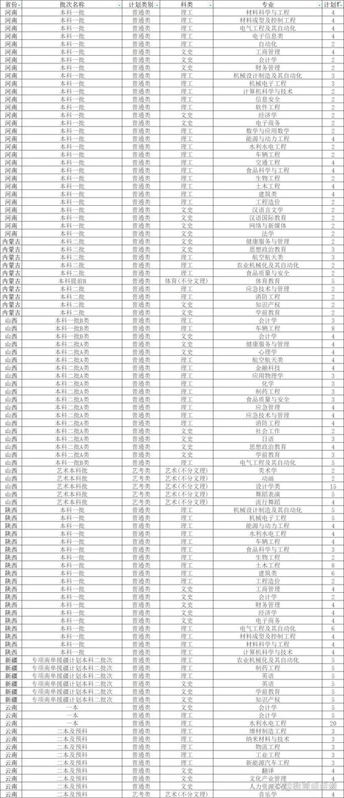 西華大學(xué)本科招生計(jì)劃_西華大學(xué)2024年招生政策解讀_2024年西華大學(xué)是幾本錄取分?jǐn)?shù)線（所有專業(yè)分?jǐn)?shù)線一覽表公布）