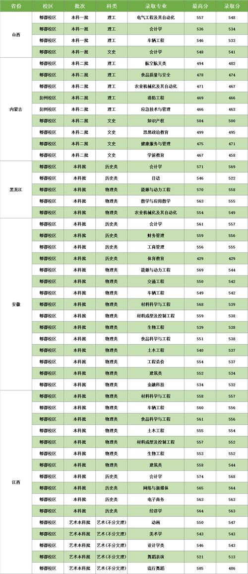 西華大學(xué)2024年招生政策解讀_2024年西華大學(xué)是幾本錄取分?jǐn)?shù)線（所有專業(yè)分?jǐn)?shù)線一覽表公布）_西華大學(xué)本科招生計(jì)劃