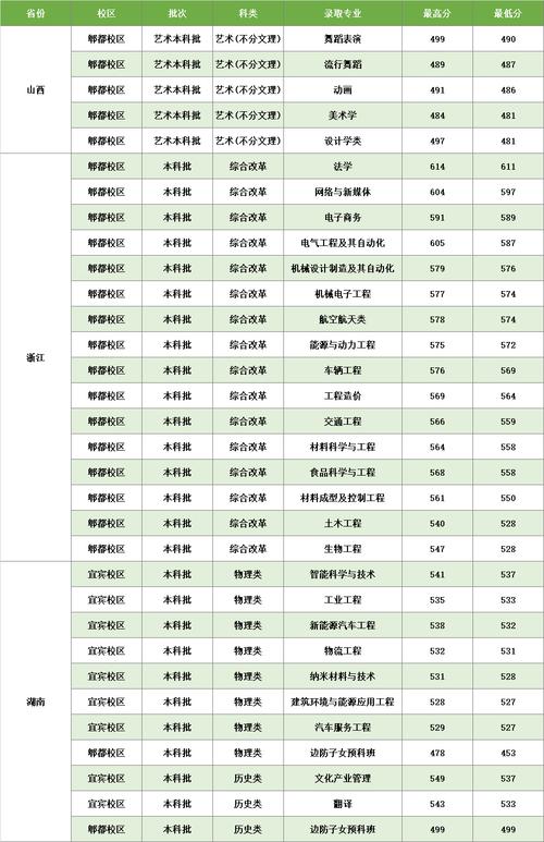2024年西華大學(xué)是幾本錄取分?jǐn)?shù)線（所有專業(yè)分?jǐn)?shù)線一覽表公布）_西華大學(xué)本科招生計(jì)劃_西華大學(xué)2024年招生政策解讀