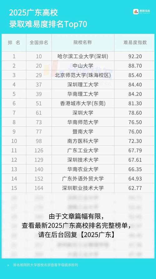 廣東省高考物理歷史專業錄取情況_2024年中山大學錄取分數線_2024年廣州中山大學錄取分數線（2024各省份錄取分數線及位次排名）