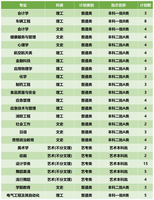 四川理科二本壓線錄取數據_2024年西華大學專科錄取分數線（所有專業分數線一覽表公布）_2025年四川高考壓線錄取院校