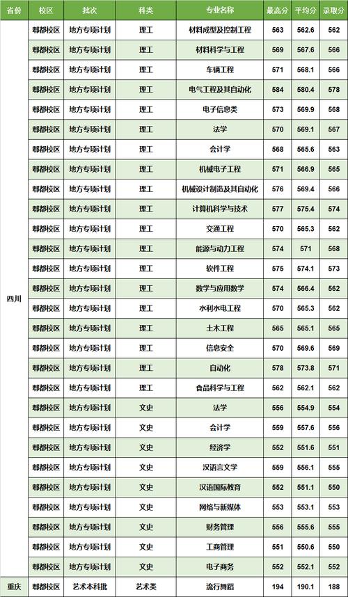 四川理科二本壓線錄取數據_2024年西華大學?？其浫》謹稻€（所有專業分數線一覽表公布）_2025年四川高考壓線錄取院校