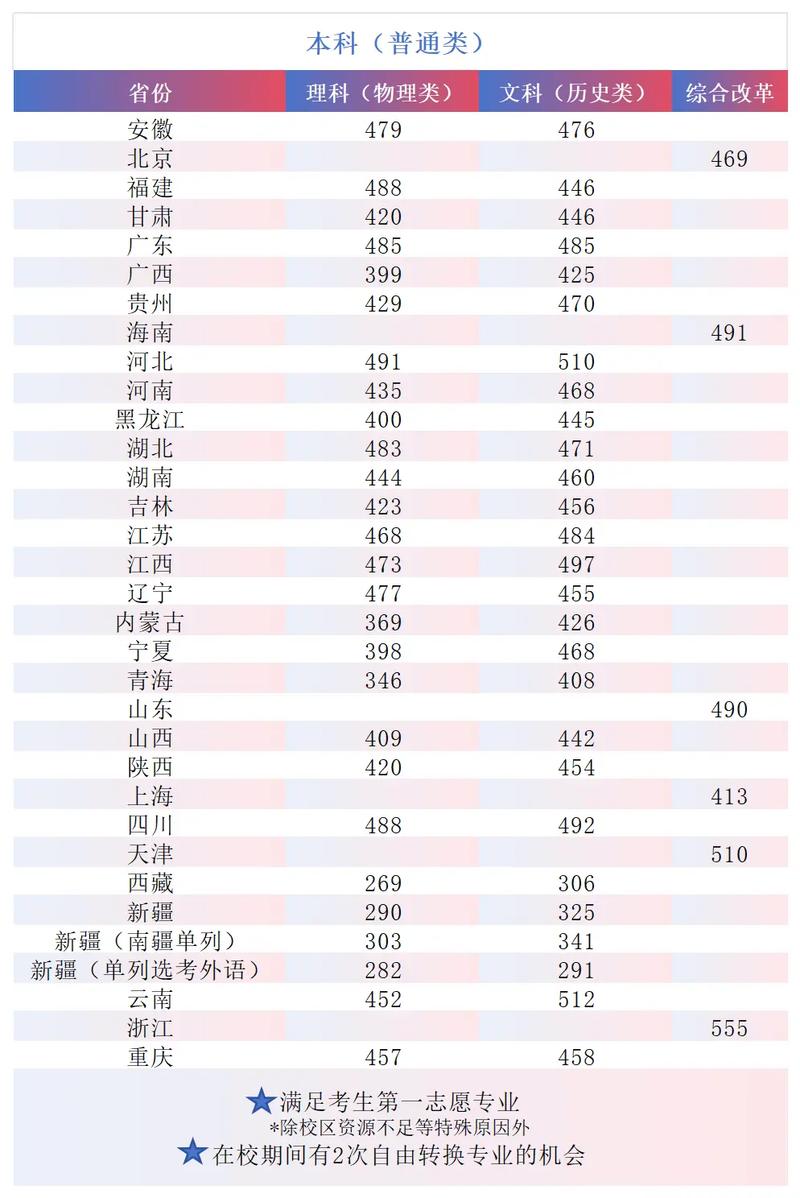 西南財經大學天府學院錄取情況_2024年西南財經大學天府學院專科錄取分數線（所有專業分數線一覽表公布）_四川普通類本科錄取分析