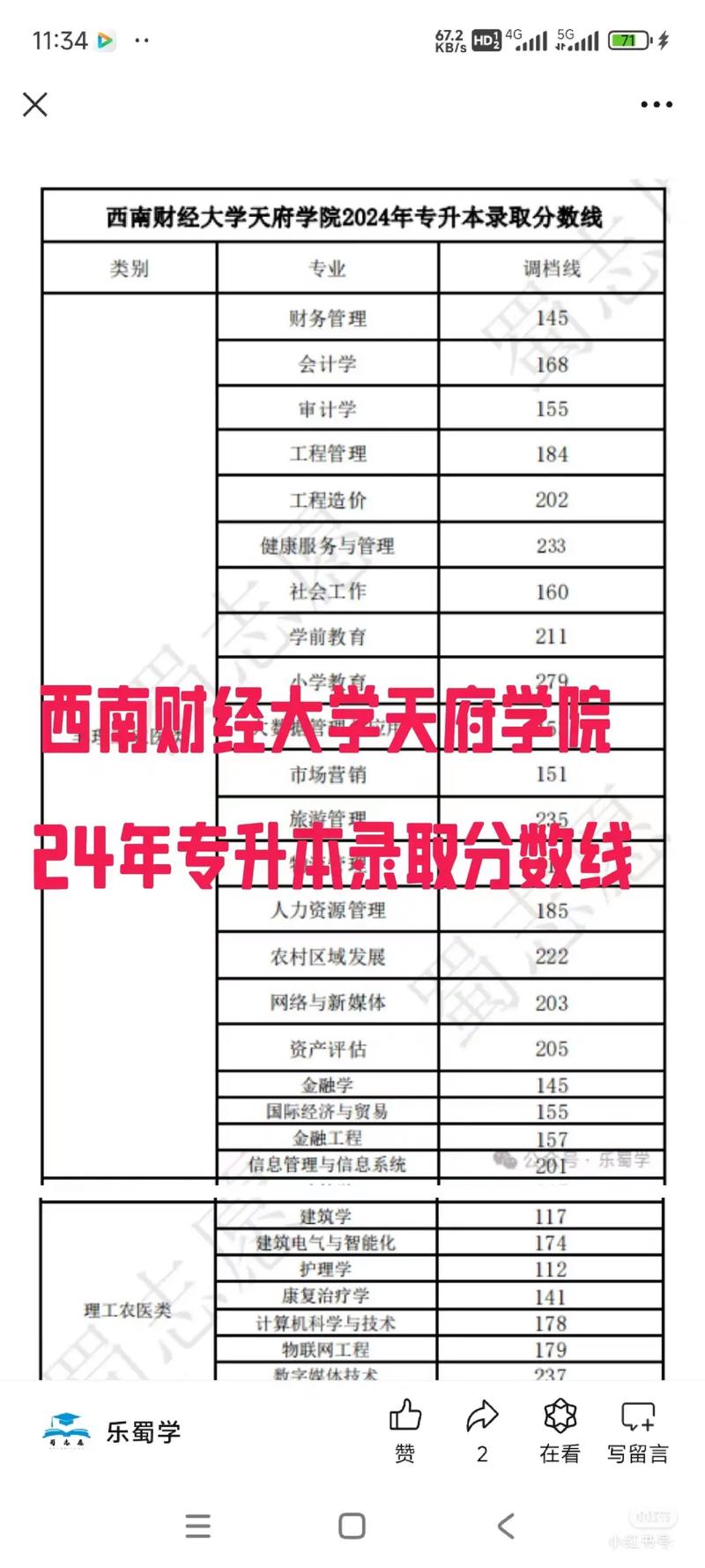 四川普通類本科錄取分析_2024年西南財經大學天府學院專科錄取分數線（所有專業分數線一覽表公布）_西南財經大學天府學院錄取情況