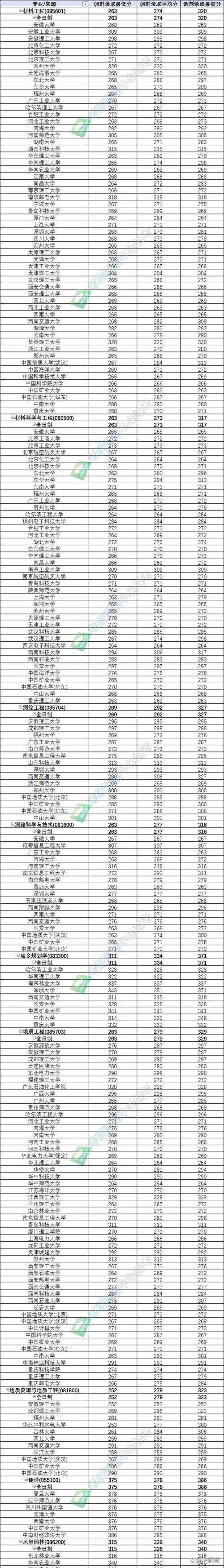 2025安徽高考錄取線_2024年桂林理工大學雁山校區錄取分數線（2024各省份錄取分數線及位次排名）_安徽大學錄取預估線