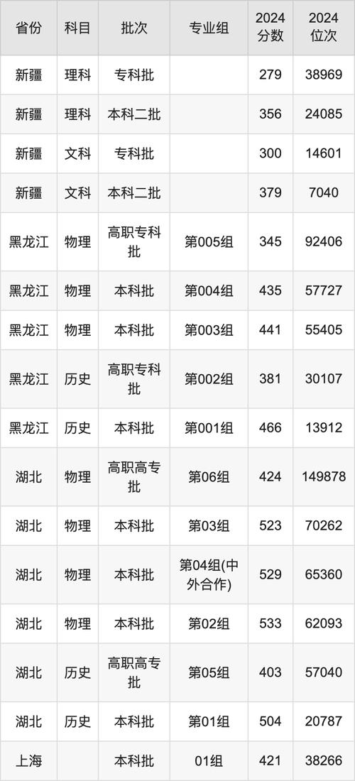 2025安徽高考錄取線_安徽大學錄取預估線_2024年桂林理工大學雁山校區錄取分數線（2024各省份錄取分數線及位次排名）
