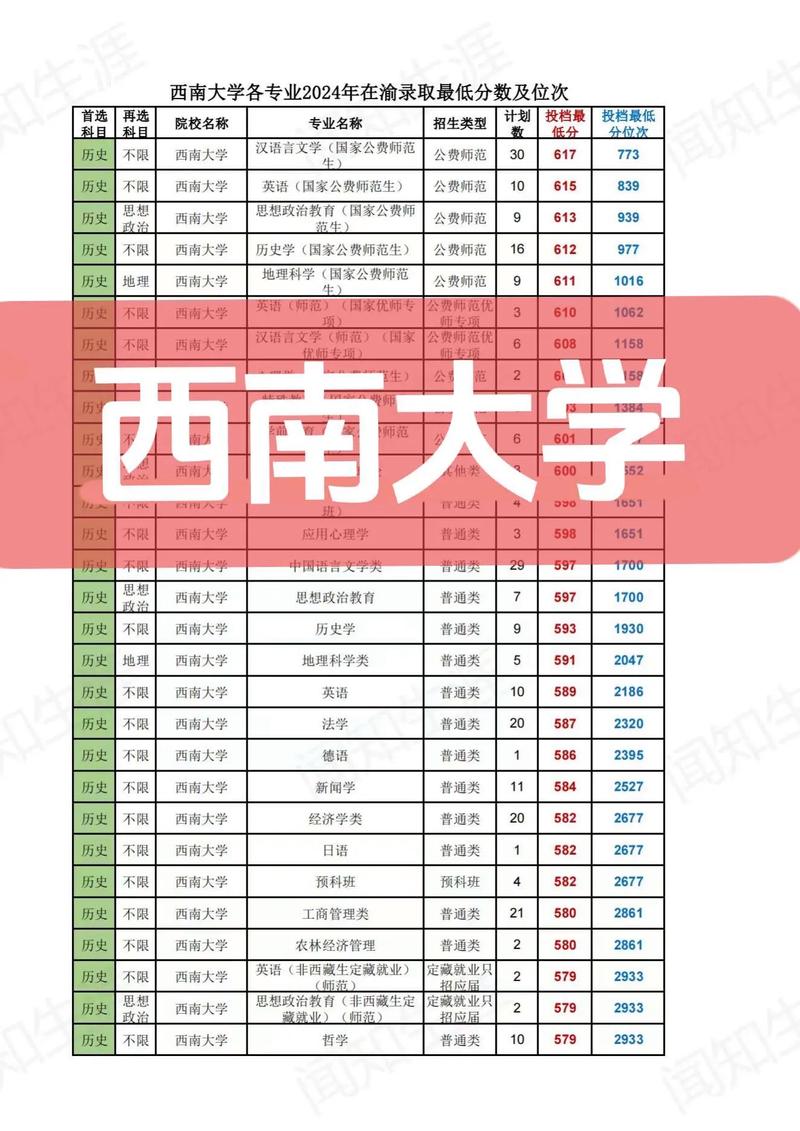 西南大學(xué)2024碩士研究生招生復(fù)試錄取細(xì)則_西南大學(xué)植物保護(hù)學(xué)院碩士研究生復(fù)試流程_2024年西南大學(xué)研究生錄取分?jǐn)?shù)線（所有專(zhuān)業(yè)分?jǐn)?shù)線一覽表公布）