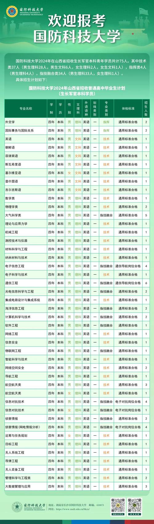 國(guó)防科技大學(xué)4301報(bào)考點(diǎn)網(wǎng)上確認(rèn)時(shí)間_國(guó)防科技大學(xué)2024年碩士研究生網(wǎng)上信息確認(rèn)_2024年國(guó)防大學(xué)研究生錄取分?jǐn)?shù)線（2024各省份錄取分?jǐn)?shù)線及位次排名）