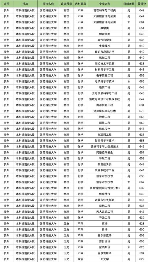 國(guó)防科技大學(xué)2024年碩士研究生網(wǎng)上信息確認(rèn)_國(guó)防科技大學(xué)4301報(bào)考點(diǎn)網(wǎng)上確認(rèn)時(shí)間_2024年國(guó)防大學(xué)研究生錄取分?jǐn)?shù)線（2024各省份錄取分?jǐn)?shù)線及位次排名）