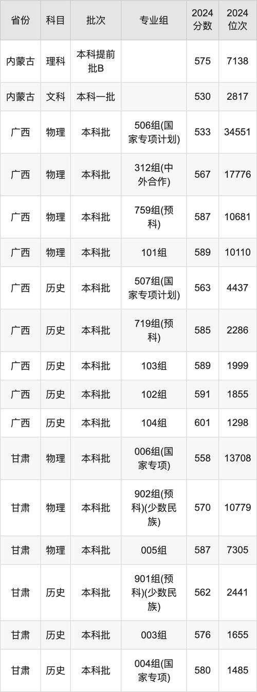 2024年西南交通大學(xué)二本錄取分?jǐn)?shù)線（所有專業(yè)分?jǐn)?shù)線一覽表公布）_2024年海南二本大學(xué)分?jǐn)?shù)線_海南二本大學(xué)名單