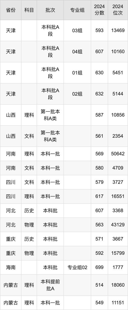2024年海南二本大學(xué)分?jǐn)?shù)線_2024年西南交通大學(xué)二本錄取分?jǐn)?shù)線（所有專業(yè)分?jǐn)?shù)線一覽表公布）_海南二本大學(xué)名單