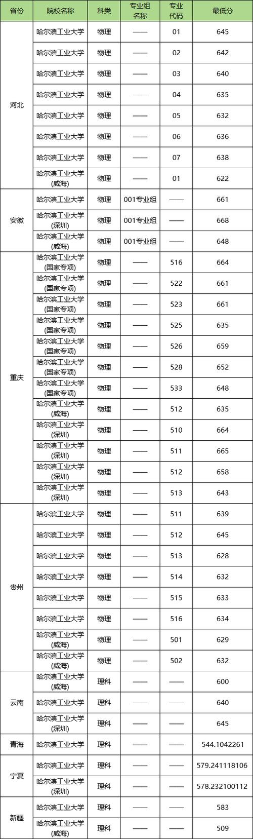 黑龍江二本大學排名 2025_黑龍江公辦二本大學排名一覽表_2024年哈爾濱理工大學考研錄取分數線（2024各省份錄取分數線及位次排名）