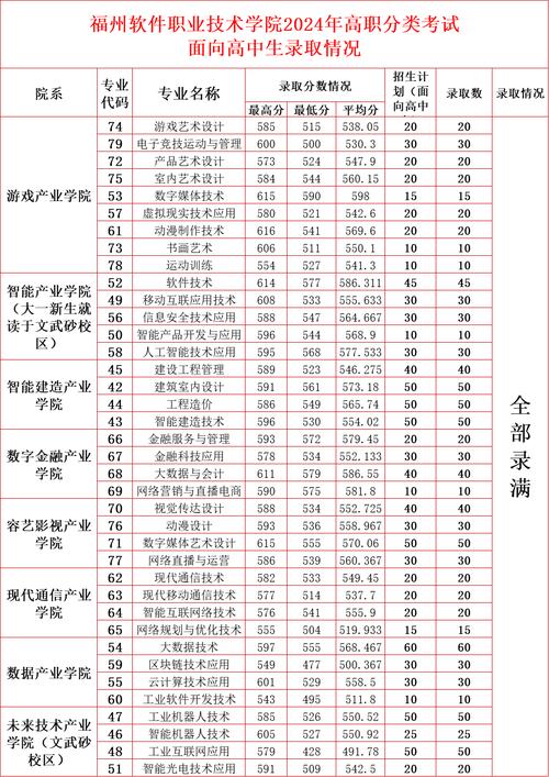 2024年泉州黎明大學錄取分數線（所有專業分數線一覽表公布）_泉州黎明大學錄取分數線_泉州黎明職業大學春招錄取線
