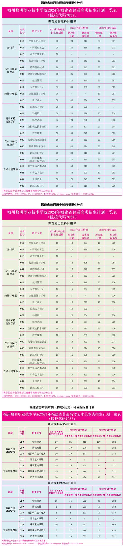 2024年泉州黎明大學錄取分數線（所有專業分數線一覽表公布）_泉州黎明職業大學春招錄取線_泉州黎明大學錄取分數線