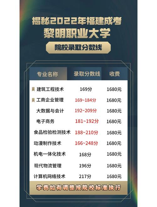泉州黎明大學錄取分數線_2024年泉州黎明大學錄取分數線（所有專業分數線一覽表公布）_泉州黎明職業大學春招錄取線