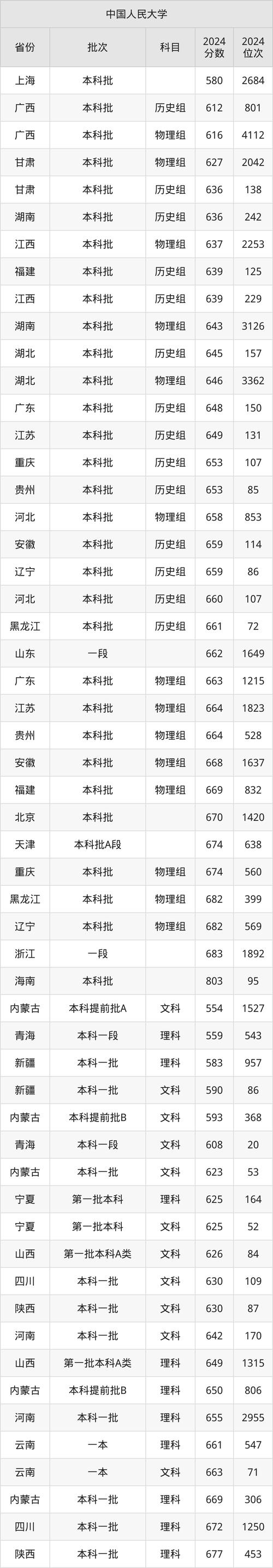 2017雙證在職研究生錄取分數線_2024年人民大學在職碩士錄取分數線（所有專業分數線一覽表公布）_非全日制研究生錄取標準