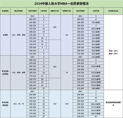 同等學力申碩考試分數線_國際貿易學在職研究生錄取分數線_2024年人民大學在職研究生錄取分數線（所有專業分數線一覽表公布）