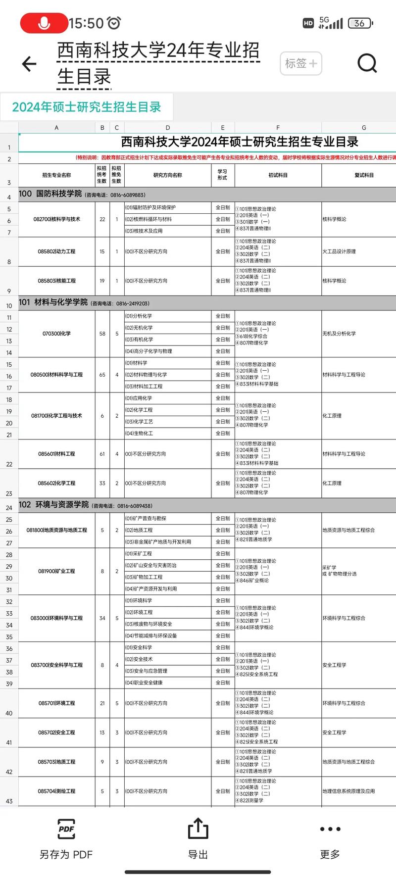 2024年西南科技大學研究生錄取分數線（所有專業分數線一覽表公布）_西南大學農學與生物科技學院考研復試分數線_2020西南大學農學與生物科技學院考研分數線