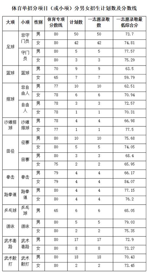 一分一段表填報技巧_2025高考錄取分?jǐn)?shù)線_2024年海南師范大學(xué)學(xué)院錄取分?jǐn)?shù)線（2024各省份錄取分?jǐn)?shù)線及位次排名）
