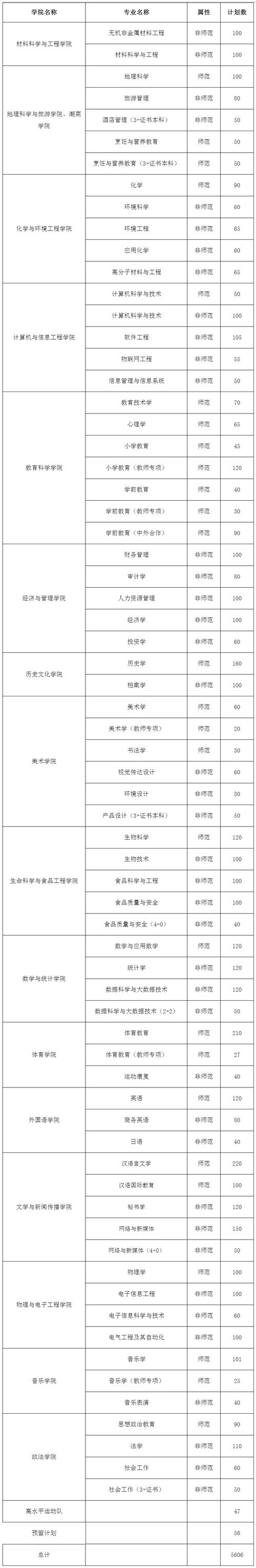 2025年內(nèi)蒙古高考生分數(shù)線_韓山師范學(xué)院內(nèi)蒙古錄取分數(shù)線_2024年韓山師范大學(xué)錄取分數(shù)線（2024各省份錄取分數(shù)線及位次排名）
