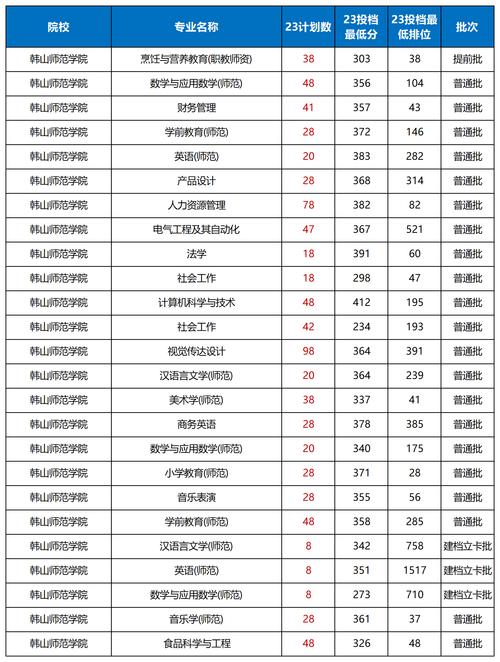 2024年韓山師范大學(xué)錄取分數(shù)線（2024各省份錄取分數(shù)線及位次排名）_2025年內(nèi)蒙古高考生分數(shù)線_韓山師范學(xué)院內(nèi)蒙古錄取分數(shù)線